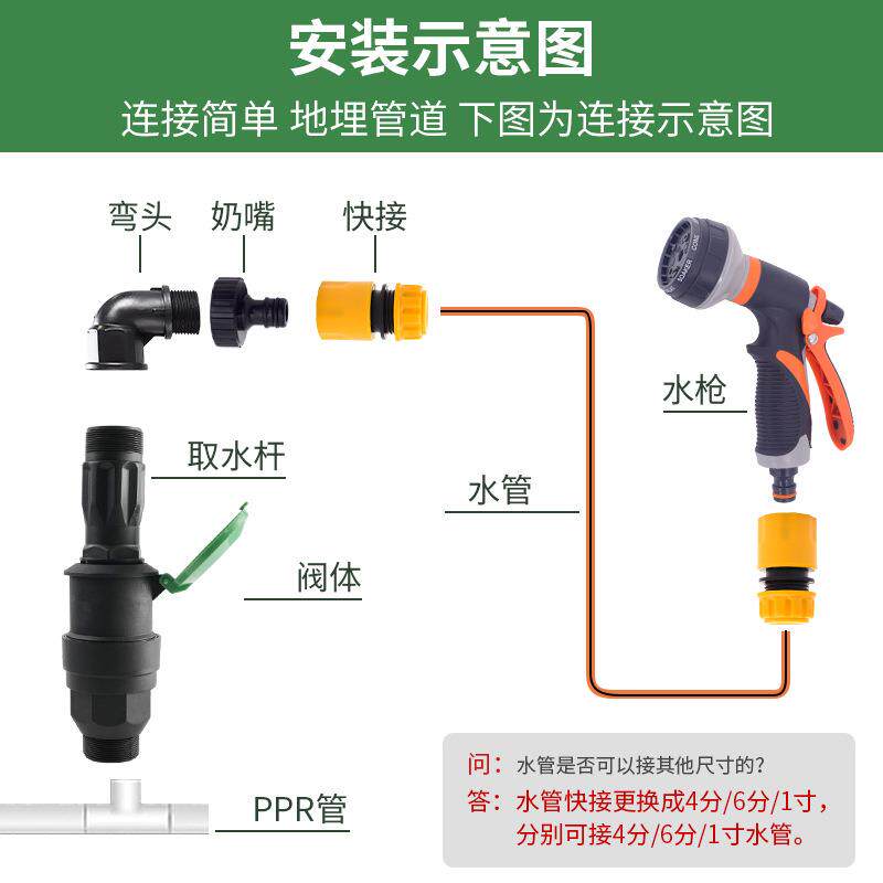 园绿化快速取接水草阀套装YMB2寸地插杆灌溉取水器坪水管头林杆配