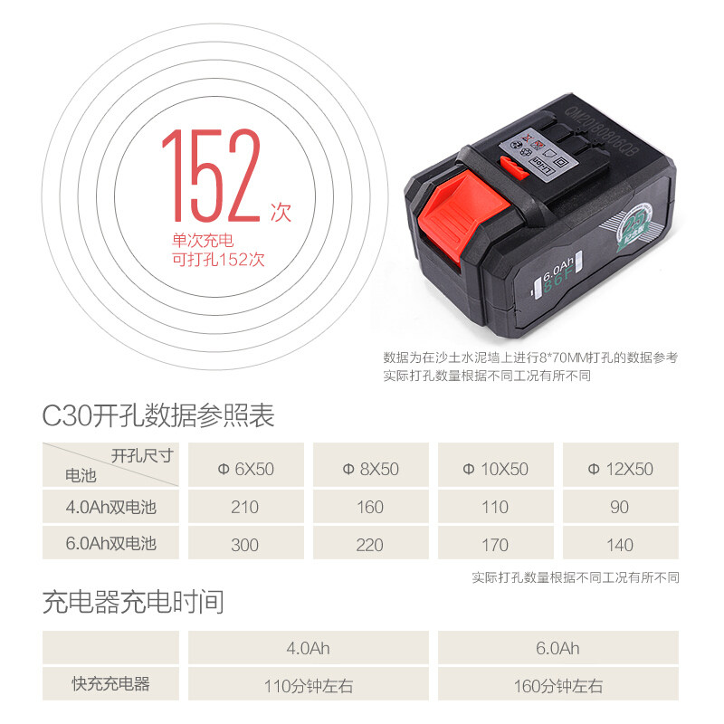 奇磨21V無刷充電式電錘電兩用锂電池無線充電電錘充電沖擊鑽多功在類目 五金/工具, 電動工具, 電錘中 - 來自Buy2taobao.com提供專業的淘寶代購服務