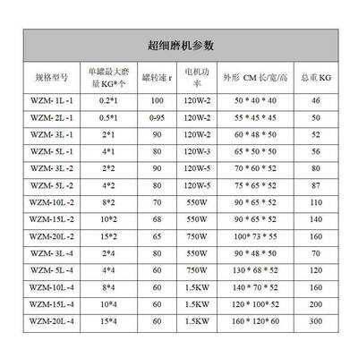 WZM钢玉瓦磨  陶瓷刚玉超细磨粉机 不锈钢食物颜料研磨机