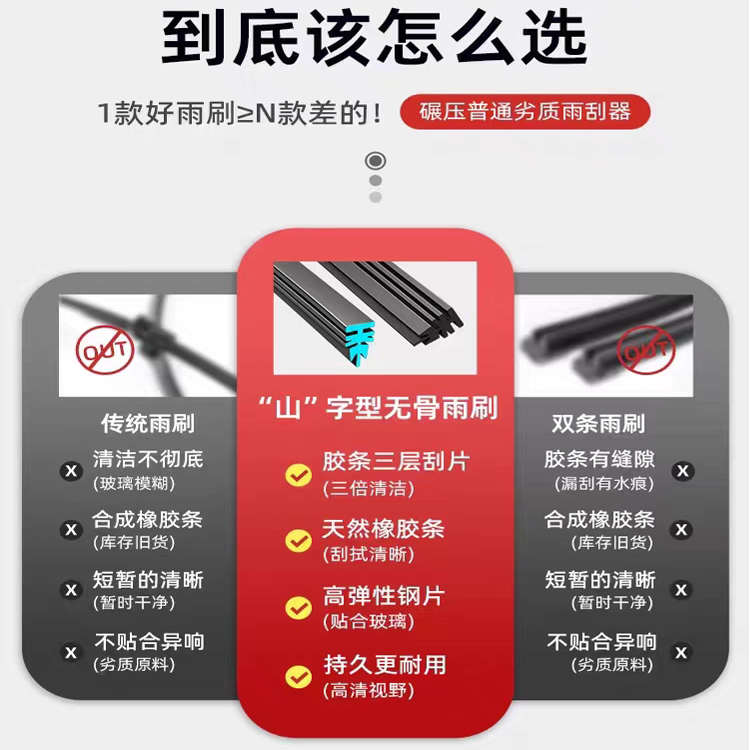 适配汽车雨刷器三层胶条无骨高清静音雨刷片原厂专车专用前雨刮器