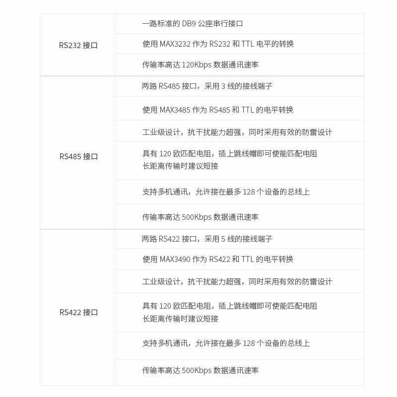 ALINXRS232422485模块可配套FPGA黑金开发板AN3485AN3485模块