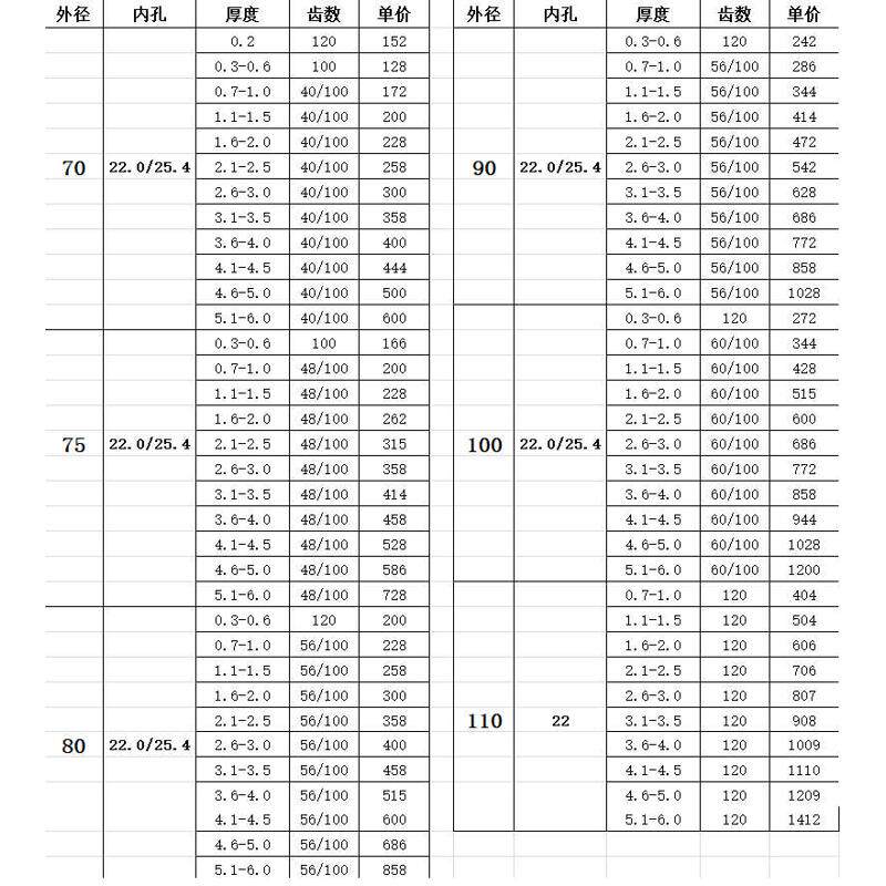 不锈钢开槽超强180--合金80合金锯片切割钨钢锯片木工外径cnc钨钢