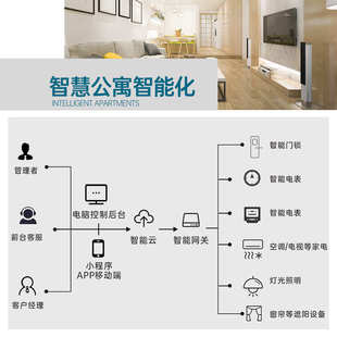 智慧公寓管理系统物业管理系统智慧社区酒店智能客控系统智能酒店