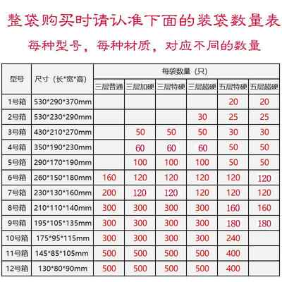 邮政快递楞纸瓦纸盒打包发货箱纸箱子FWT物流包装瓦楞纸盒整袋