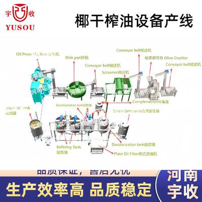 椰子榨油设备椰干处理榨油生产线椰干榨油机炒籽机