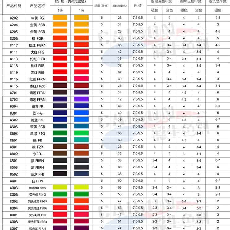 水性棕色浆厂家发货 涂料色浆棕2公斤装批发（每KG单价）
