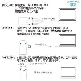 蓝淇WF610A串口RS232转RJ45转无线交换机路由器无线蓝牙Console线