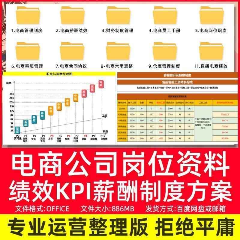 电商绩效考核与员工客服kpi薪酬激励表格管理方案设计管理制度