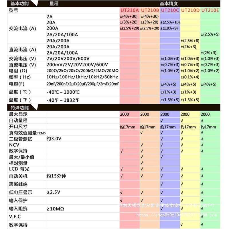 优利德钳形表UT210E迷你数字钳形万用表交直流电流表钳型表袖珍表图片