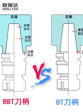 精度高BBT40全系列数控刀柄ER2532FMB22/27面铣刀柄C32SK10/16