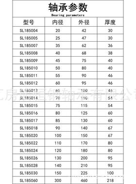 SL185022SL1L85圆024S1850XCE26钢厂窑炉轨道车用满装柱滚子轴承