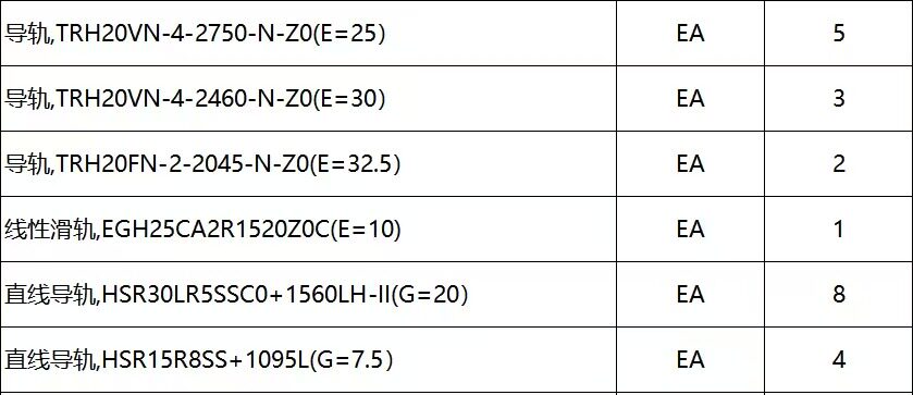 4月20日清远处置导轨滑轨呆滞库存一批（合计23个）（广东清远）网络拍卖公告