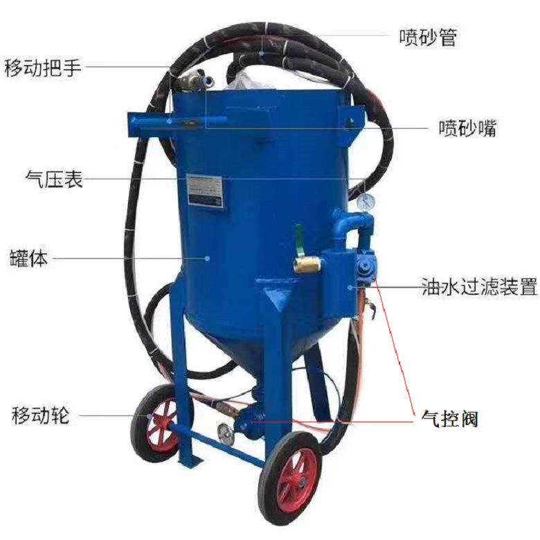 钢结构喷砂机河北唐山湿式除锈喷砂机工地除锈去油漆移动喷砂机