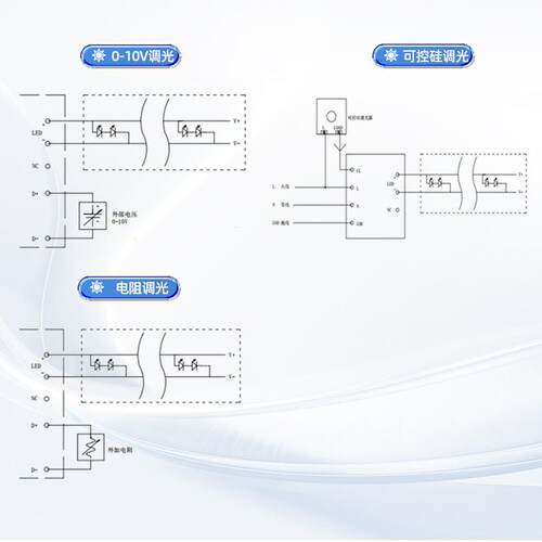 长条0-10V调光电源led变压器24伏橱柜线性灯带可控硅调光开关电源