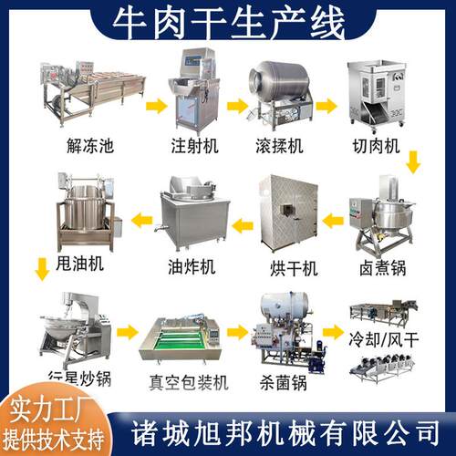 全自动麻辣牛肉干加工设备 香辣肉干加工流水线 猪肉脯生产线