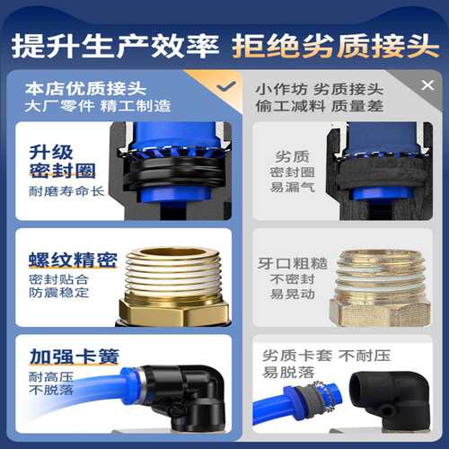 卓基气管快速接头气动快插螺纹弯头PL4/6/8/10/12/14/16--100个装
