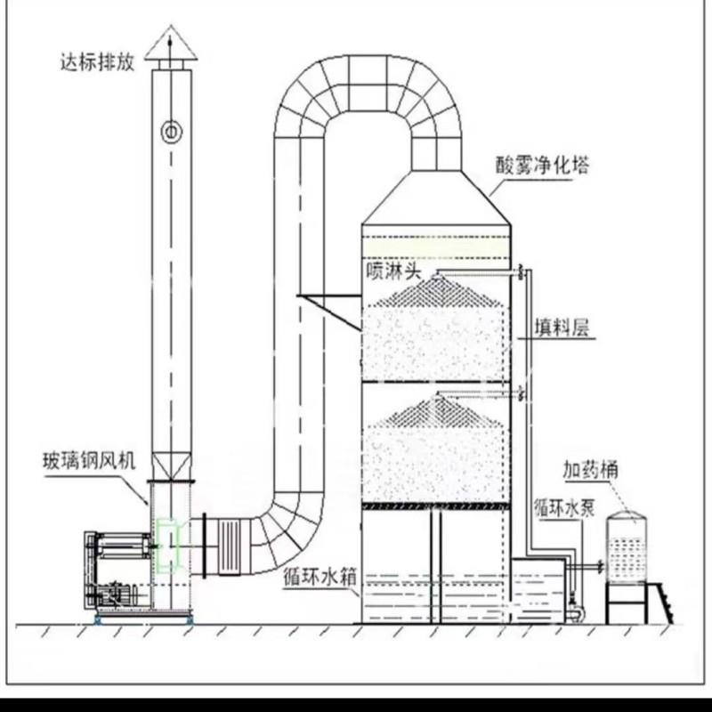 喷淋塔脱硫塔锅炉废气除尘收尘器喷淋除臭塔砖厂锅炉厂可用