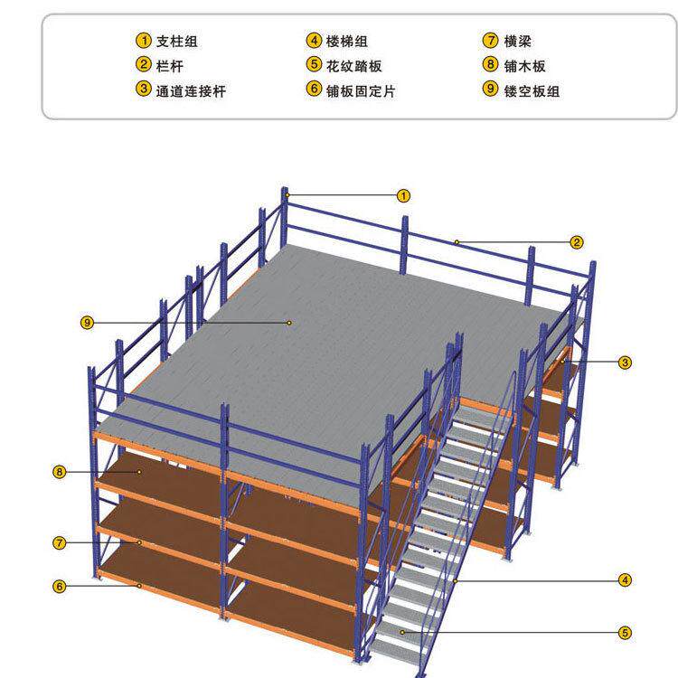 广州仓库拼装式阁楼平台搭建木板夹层仓储阁楼工厂直发可拆卸移动