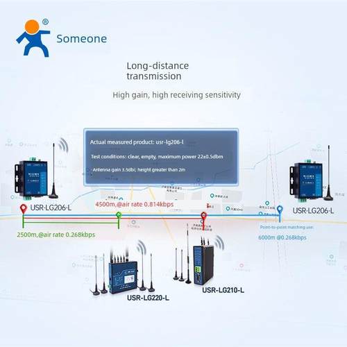 有人lora dtu数传电台终端6000米无线模块232/485点对点LG206-L