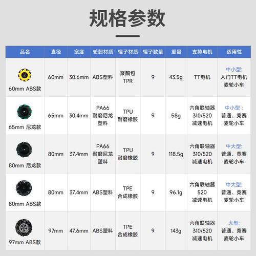 麦克纳姆轮 机器人智能小车麦轮TT减速电机ROS全向移动轮胎联轴器