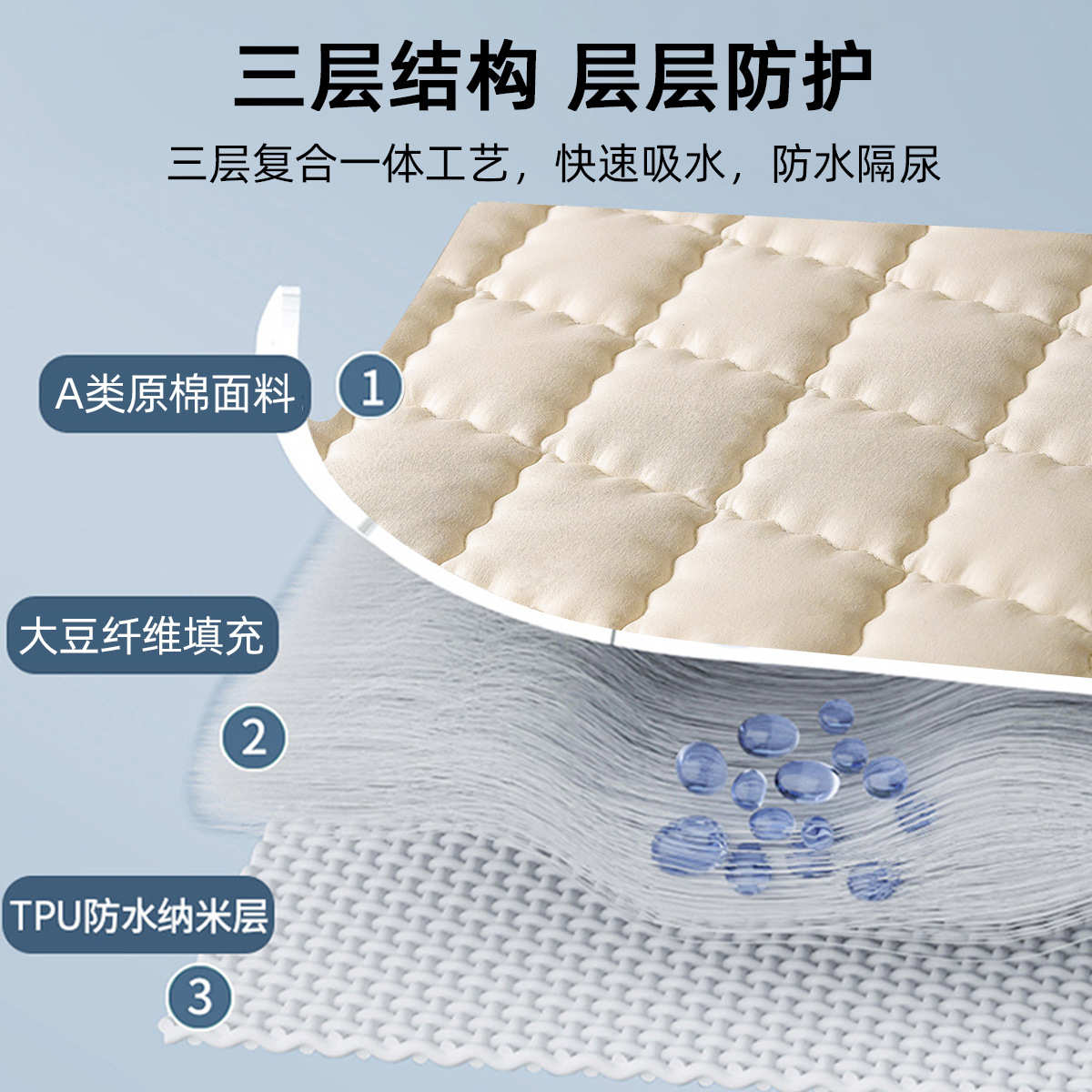 新款夏套笠床床垫护罩2025件夹保隔防水新款床罩单棉床单尿床