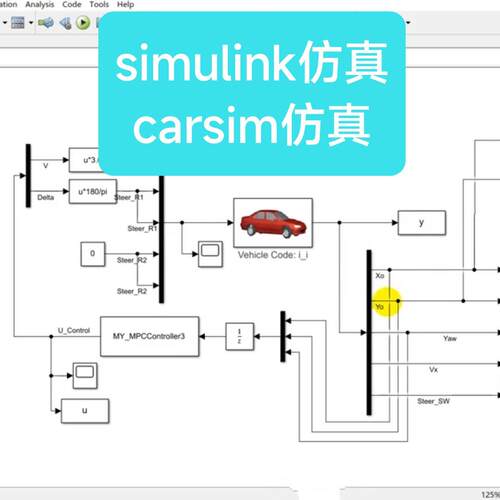 carsim彷真trucksim彷真prescan彷真simulink联合彷真matlab彷真