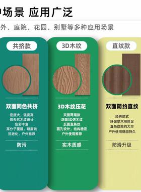 现货户外室内塑木板防腐木台47281地地板阳台露公园压二代共挤塑