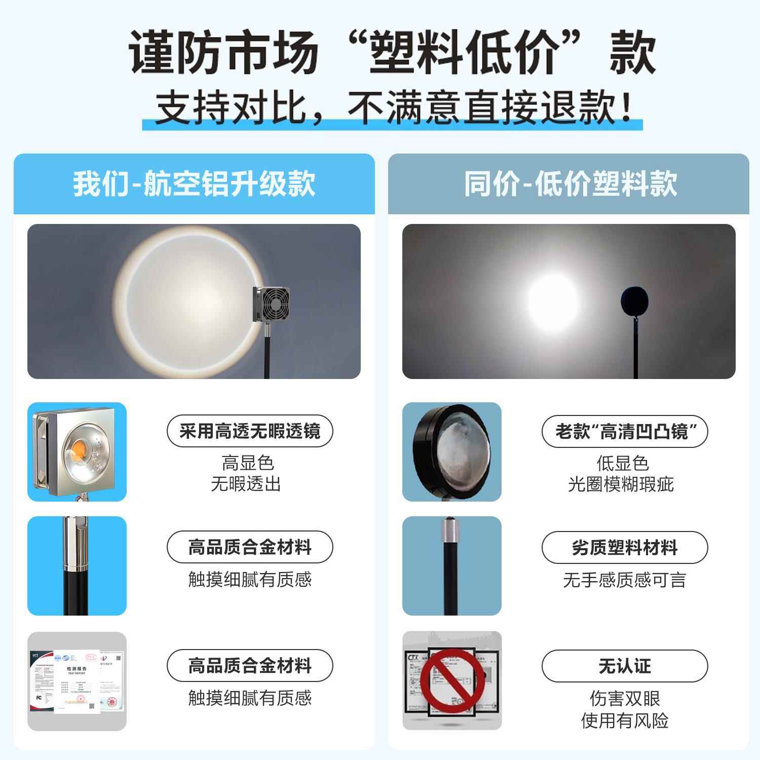 全光绿植生WSZ长灯室专内热光植花卉用护眼无频闪植物补灯谱仿太