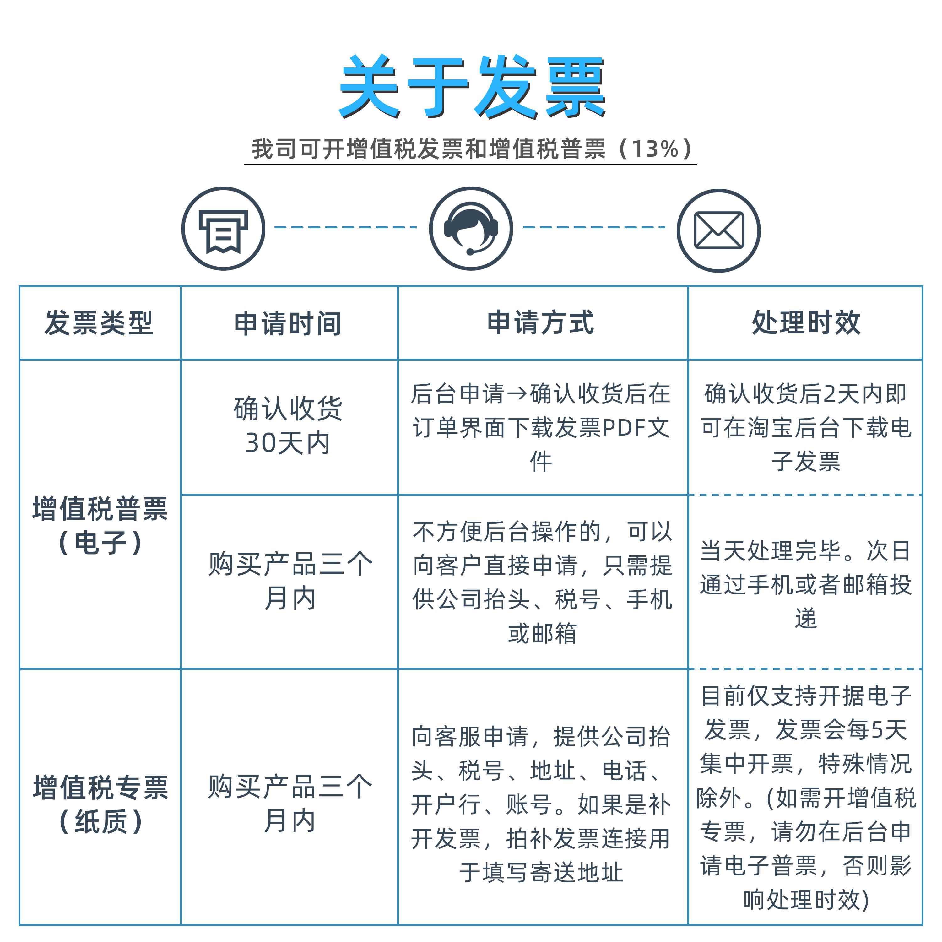 WELLSOURCE工业级开关电