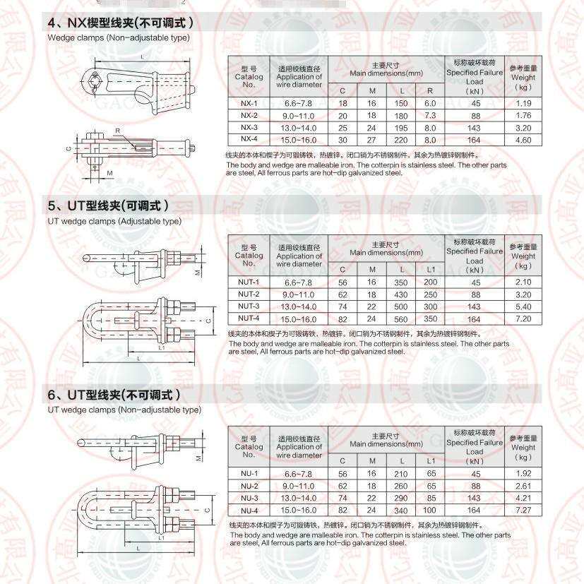 铝合金UT型线夹（可调式） NUT-3L NUT-4L