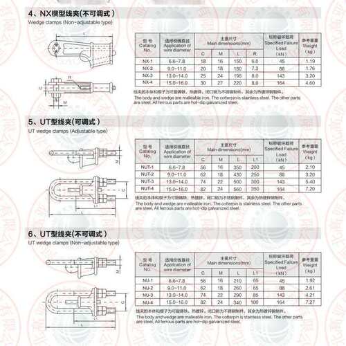 铝合金UT型线夹（可调式） NUT-3L NUT-4L