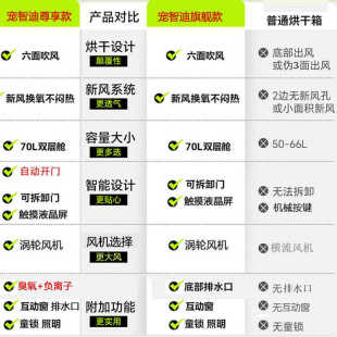 睿宠宠物烘干箱猫咪狗狗洗澡吹干神器家用智能小型宠物吹毛烘干机