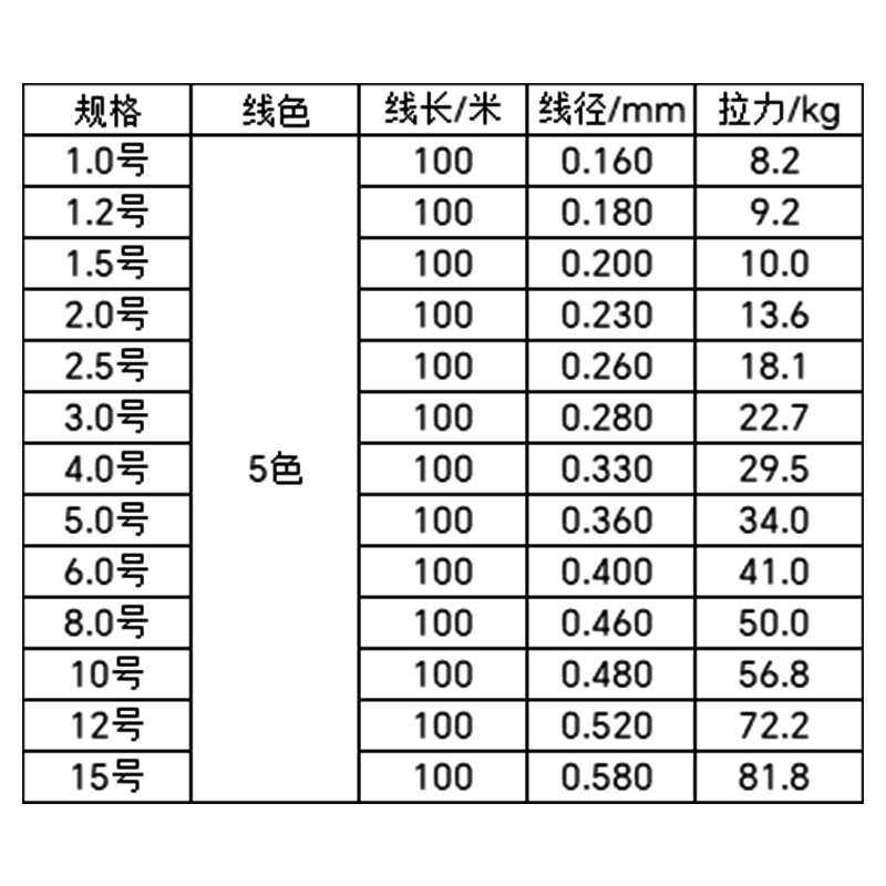 台湾AMIKA  WX836 海钓连盘PE线碳素加强拉力5色8编船钓主线,户外/登山/野营/旅行用品,线组,淘宝优惠券,粉丝福利购,淘宝优惠卷