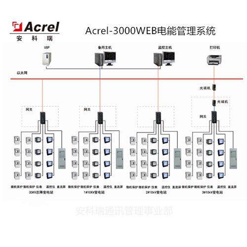 建筑楼宇适用安科瑞Acrel-3000WEB电能管理系统
