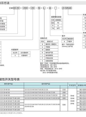 Pneulead纽立得单动压回迷你气缸CMS10/12/16/20/25/32/40-50-S-B