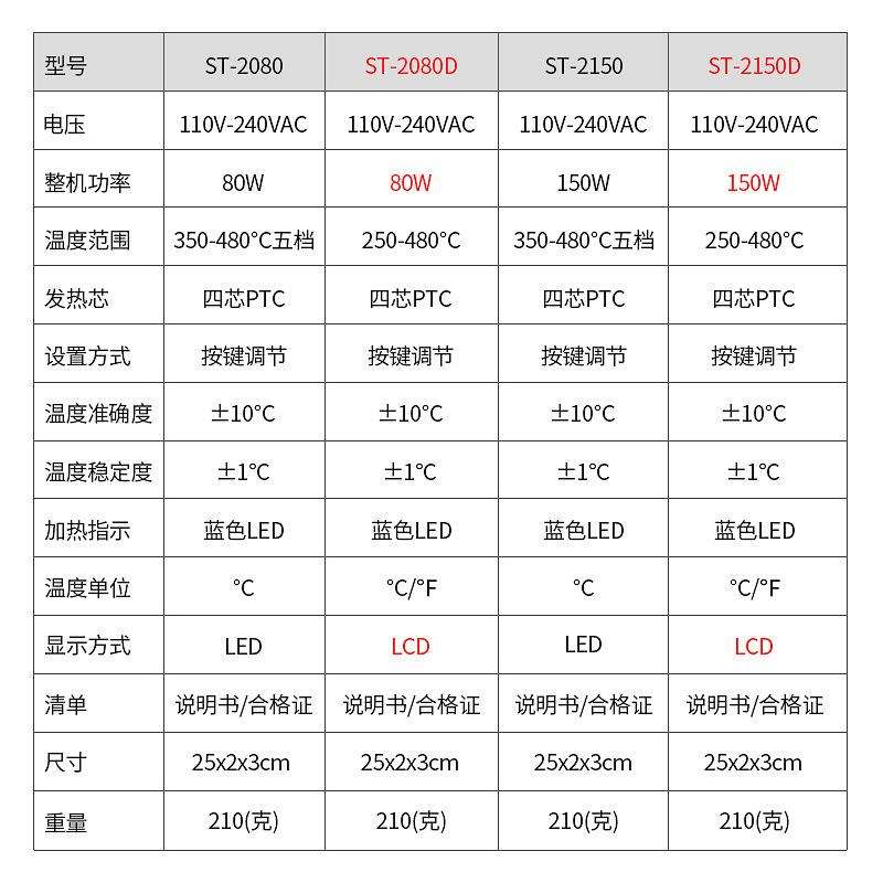 ATEN安泰信ST-2065D显电烙数铁焊修接PAV锡焊工业级数显维电T洛铁
