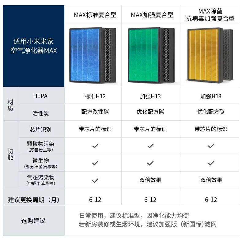 适配小米米家空气净化器MAX过滤网除甲醛PM2.5物效4MAX滤芯
