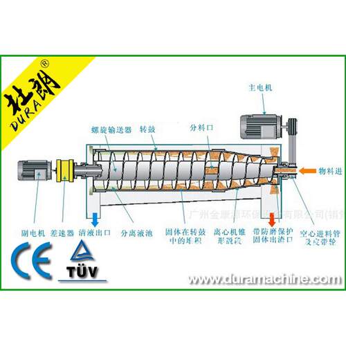 DLW630卧螺离心机卧式离心机泥浆脱水机脱水机离心机清淤机
