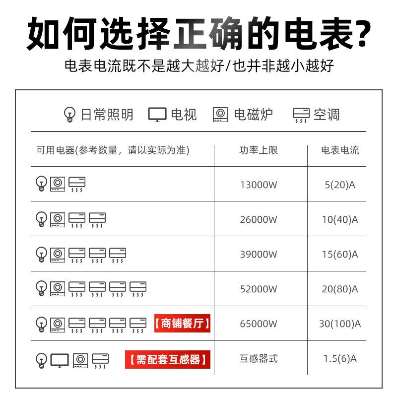 利百加三相复费率电表三相四线多功能电度表简易多功能电能表