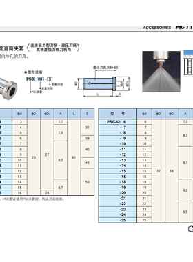 日本BIG直筒夹套C25-6/8/10/12/14/16/18/20拍前询价