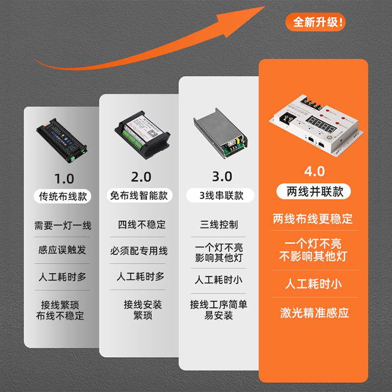 楼梯踏步灯智能感应网红台阶灯别墅室内免布线梯步灯带总线款灯条