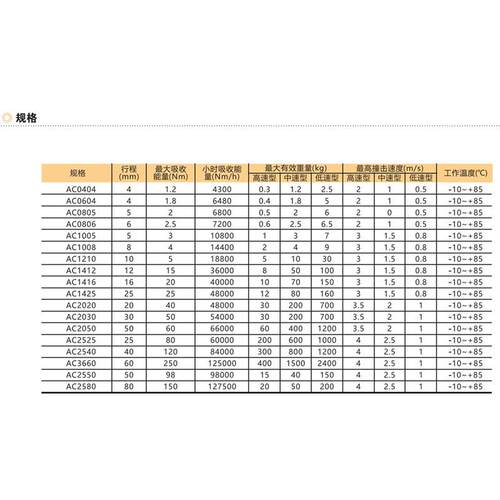 EMC亿太诺油压缓冲器AC系列固定式缓冲/AD系列可调式缓冲