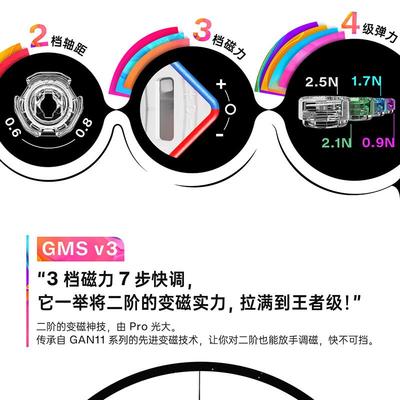 GAN251mpro gan251mleap UV旗舰二阶魔方磁力版专业比赛专用2阶