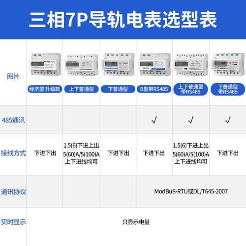 三相四线电子式导轨式电能表100a小微型工业轨道380v电表智能数显