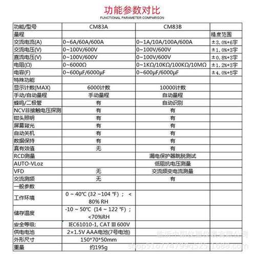 数字钳表万用表高精度钳形表电工维修电流表数显电容钳型表CM83B