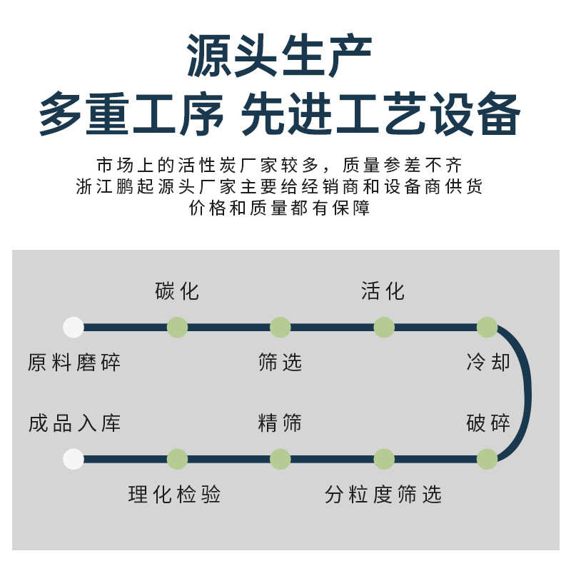 柱状活性炭工业污水废气处理用脱硫脱硝柱状颗粒活性碳净化空气