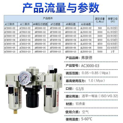 气动三联件AC3000-03油水分离器AL2000-02空气过滤AF4000-04气源