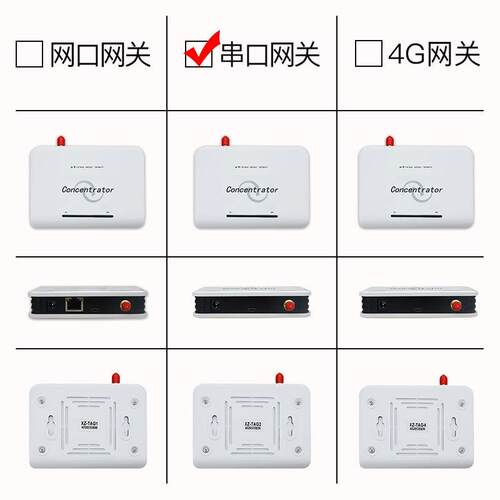 信致通信TAG2无线温度传感器串口网关温湿度采集RJ45水晶头千兆
