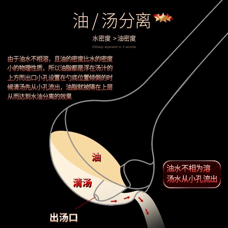 吉度隔油分油汤勺316不锈钢厨房家用过滤油神器汤油分离去油漏勺