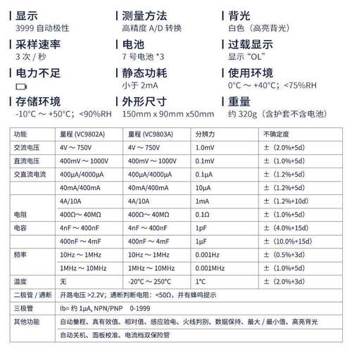 伊万VC9802A电容频率NCV感应验电峰值测量真有效值万用表